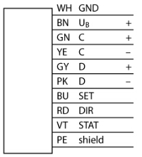 图尔克 Turck   RI-08S6S-2F512-C 1M SSI绝对值编码器