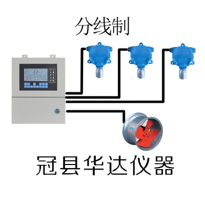 华达 CO气体报警器 毒害气体检漏仪