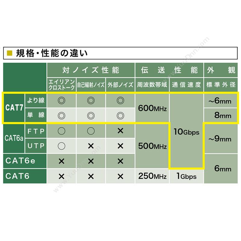 山业 Sanwa KB-T7-02WN 七类 2m 七类