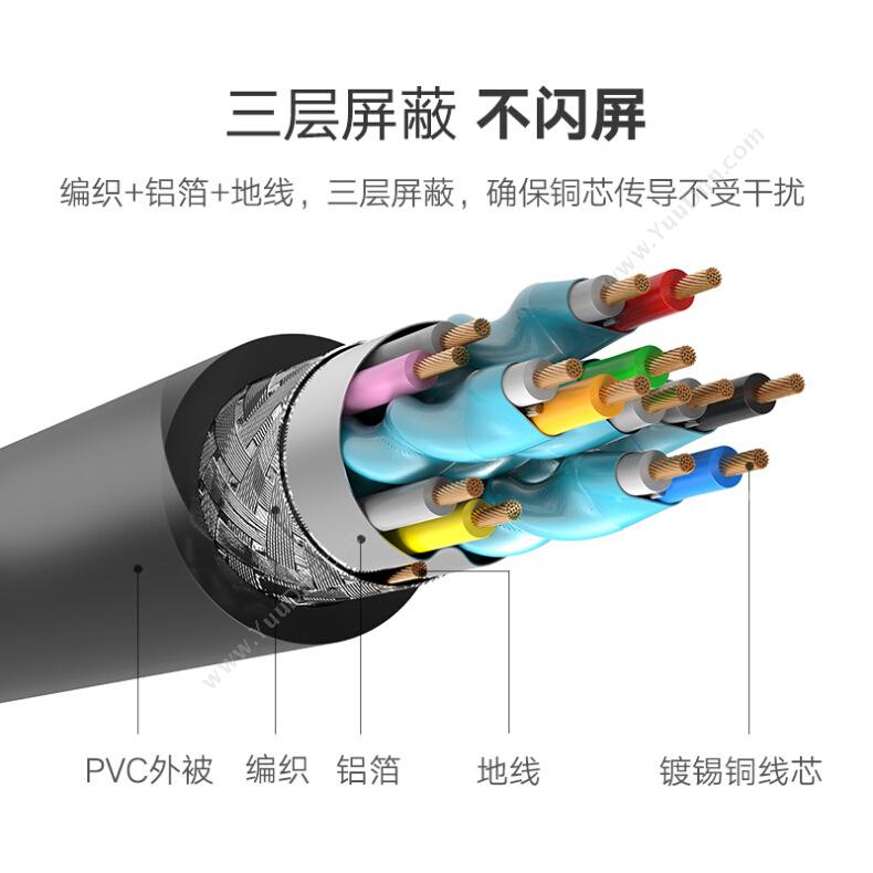 绿联 Ugreen 10110 HDMI线 10米 （黑） 视频线