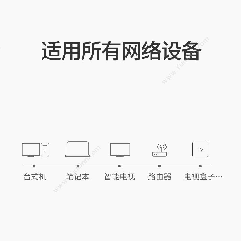 绿联 Ugreen 11205  10米 其它网线