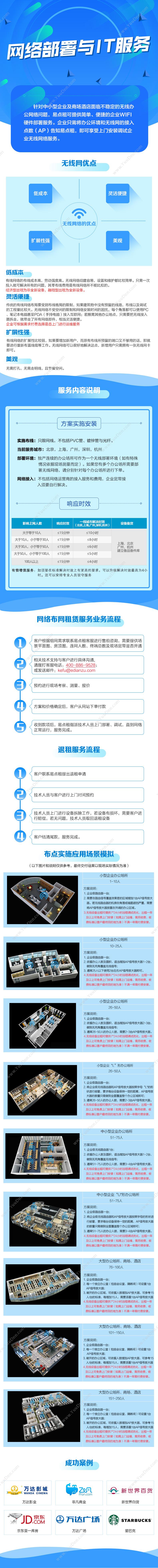 物公基租赁 无线网络部署(101~150人企业无线布网) 网络实施