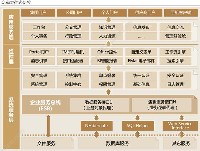 金和网络OA 金和C6协同管理平台 协同OA