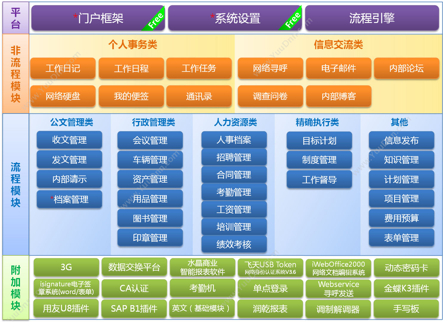 金和网络OA 金和C6协同管理平台 协同OA