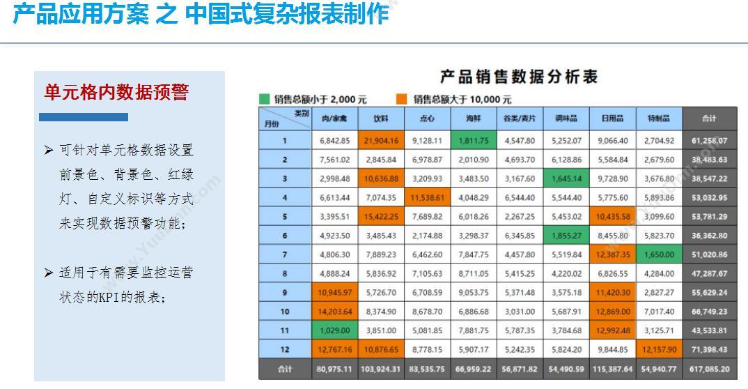 阜阳市众诚软件 众诚称重管理软件 称重系统