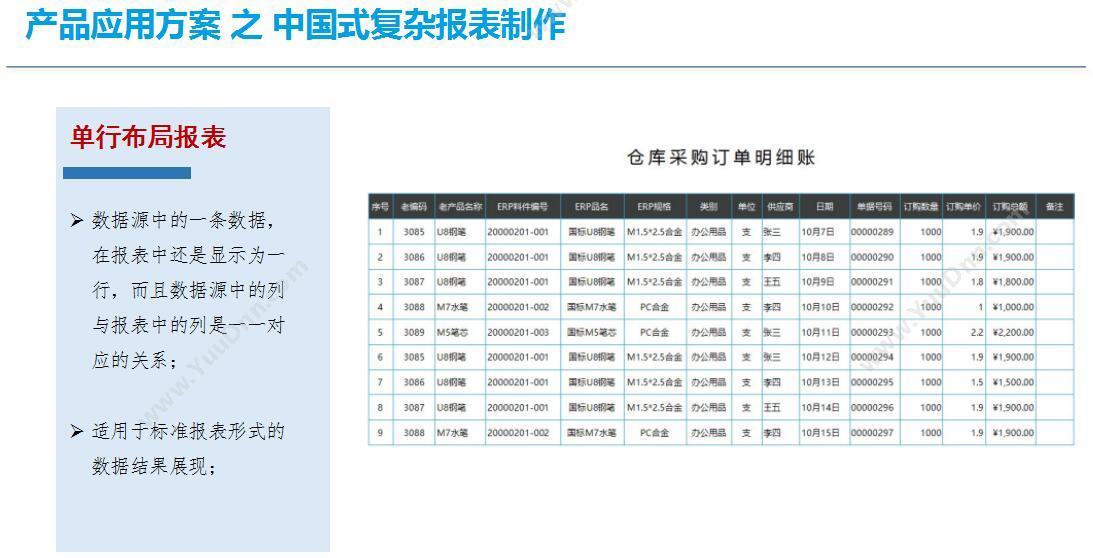 阜阳市众诚软件 众诚称重管理软件 称重系统