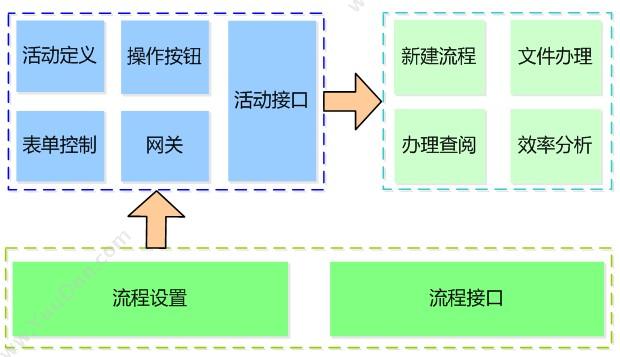 北京万户网络 万户ezFLOW工作流平台 流程管理