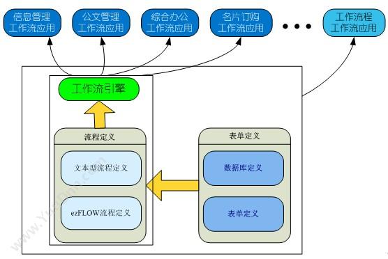 北京万户网络 万户ezFLOW工作流平台 流程管理