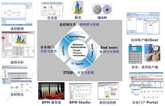 山东达创网络 ultimus BPM业务流程管理软件平台 流程管理