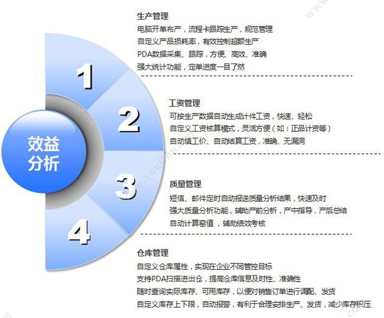 潮州市路路通软件 陶瓷行业外贸业务管理软件 业务平台 进出口管理