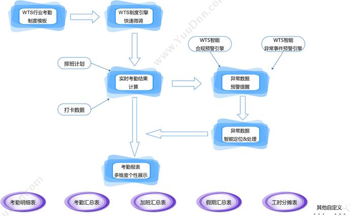 上海劳勤信息 COHO考勤管理系统 人力资源