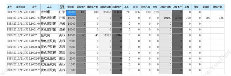 潮州市路路通软件 陶瓷行业外贸业务管理软件 业务平台 进出口管理