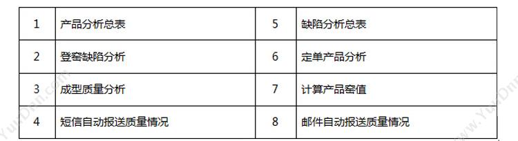 潮州市路路通软件 陶瓷行业外贸业务管理软件 业务平台 进出口管理