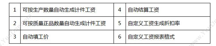 潮州市路路通软件 陶瓷行业外贸业务管理软件 业务平台 进出口管理