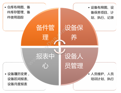 上海劳勤信息 COHO加班管理 流程管理