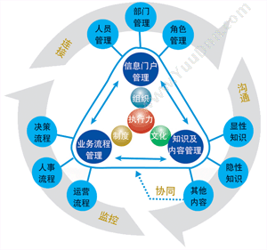 深圳市东宝信息 东宝员工自助查询考勤系统 考勤管理