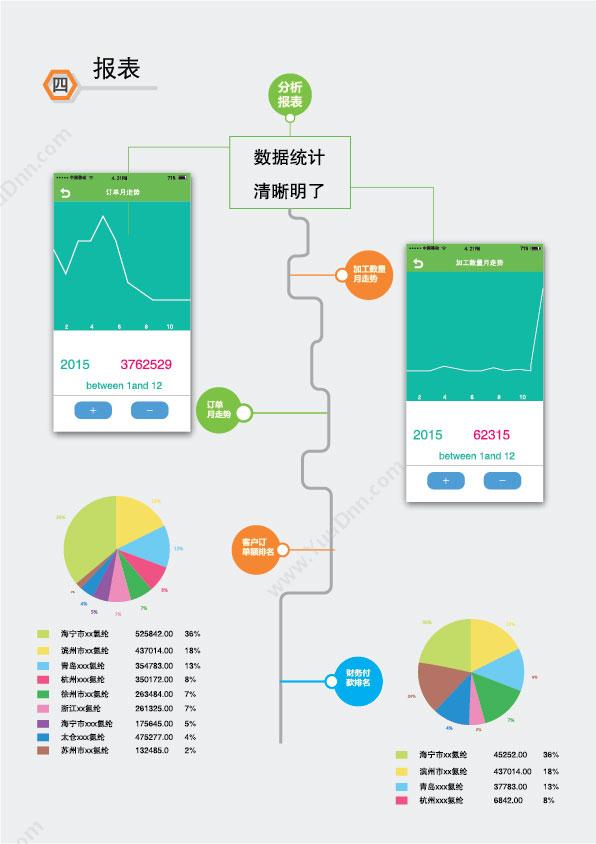 苏州工业园区恒泰 恒泰面料ERP跟单APP（易享） 企业资源计划ERP