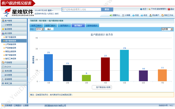 洛阳星烛软件 星烛 客户管理系统标准版 5用户 可免费试用 可租用 客户管理