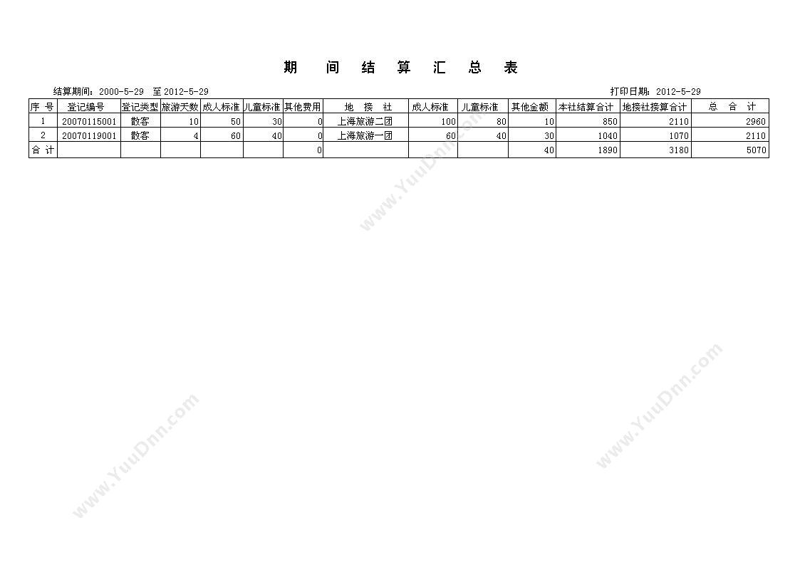 聊城市宏达电脑服务中心 宏达旅游（旅行社）管理系统 客户管理