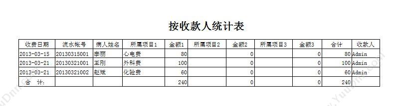 聊城市宏达电脑服务中心 宏达门诊收费管理系统――河北版 财务管理