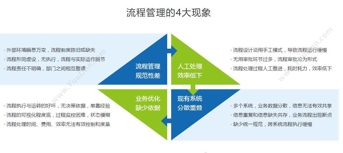 上海星汉信息 星汉流程管理 流程管理