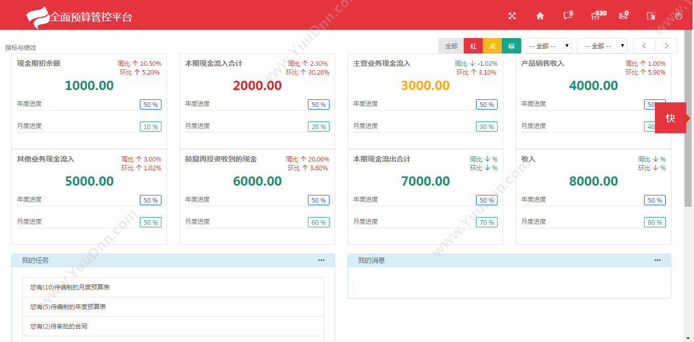 上海富策信息 全面预算管理系统 预算管理