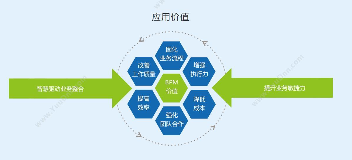 上海星汉信息 星汉流程管理 流程管理