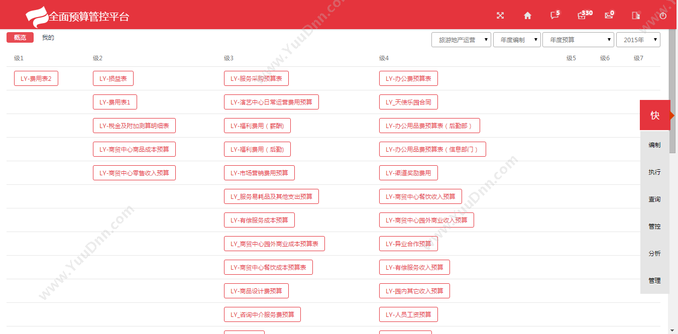 上海富策信息 全面预算管理系统 预算管理