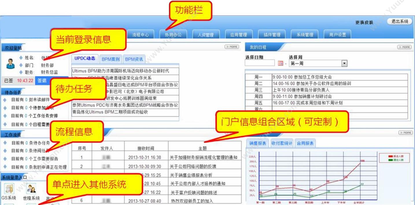 山东达创网络 ultimus BPM 门户管理系统 流程管理