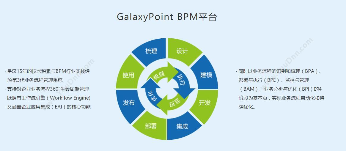 上海星汉信息 星汉流程管理 流程管理