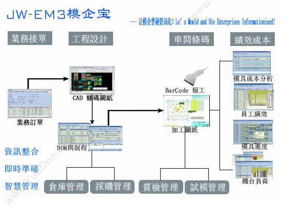 东莞市精纬软件 精纬-模企宝 模具项目管理软件 工具与资源管理