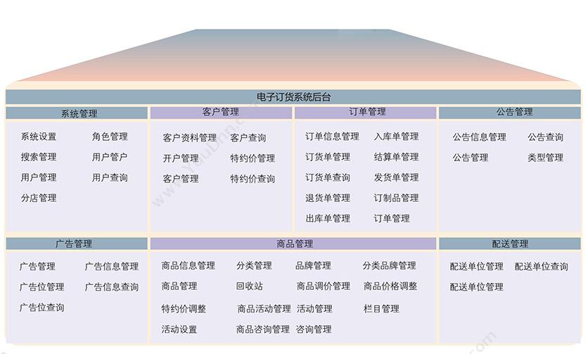 深圳市慧通架构 慧通S6体育馆管理软件 卡券管理