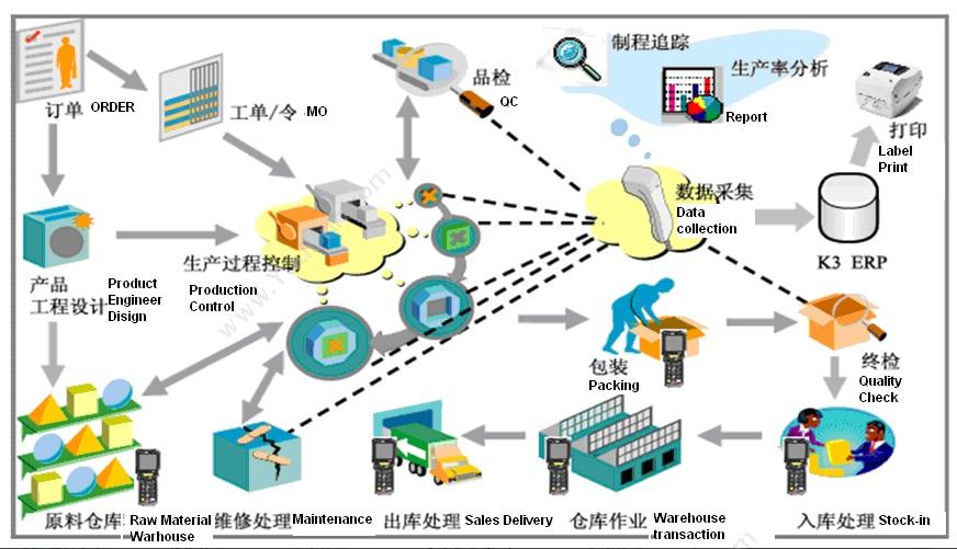 台州金软软件 金软条形码管理系统 条形码管理