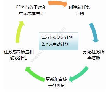 苏州普实软件 PJM项目管理 项目管理