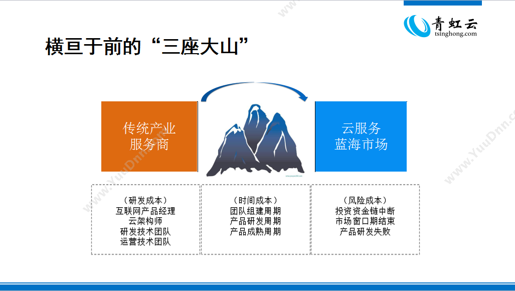 深圳青虹数据 青虹云crm-定制 CRM