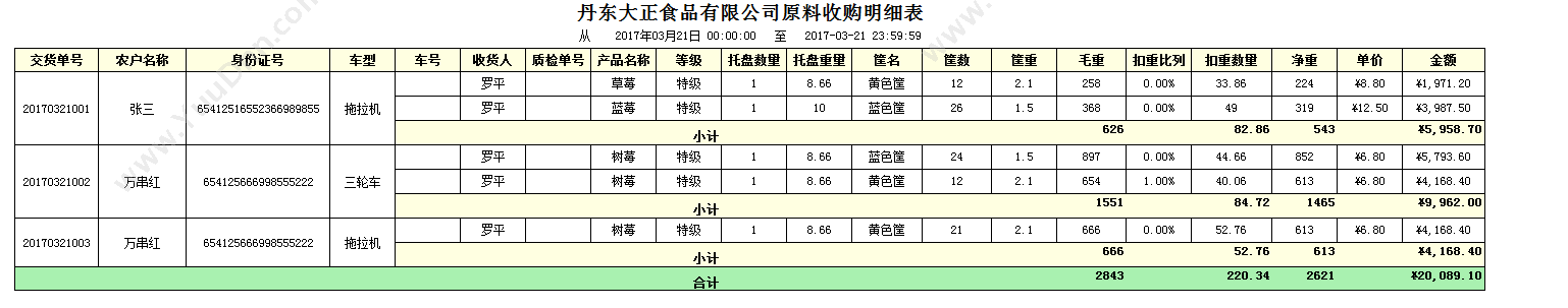 统率资讯 统率条码管理 条形码管理