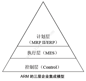 北京富达天翼 AMESA S5-富达MES系统 生产与运营