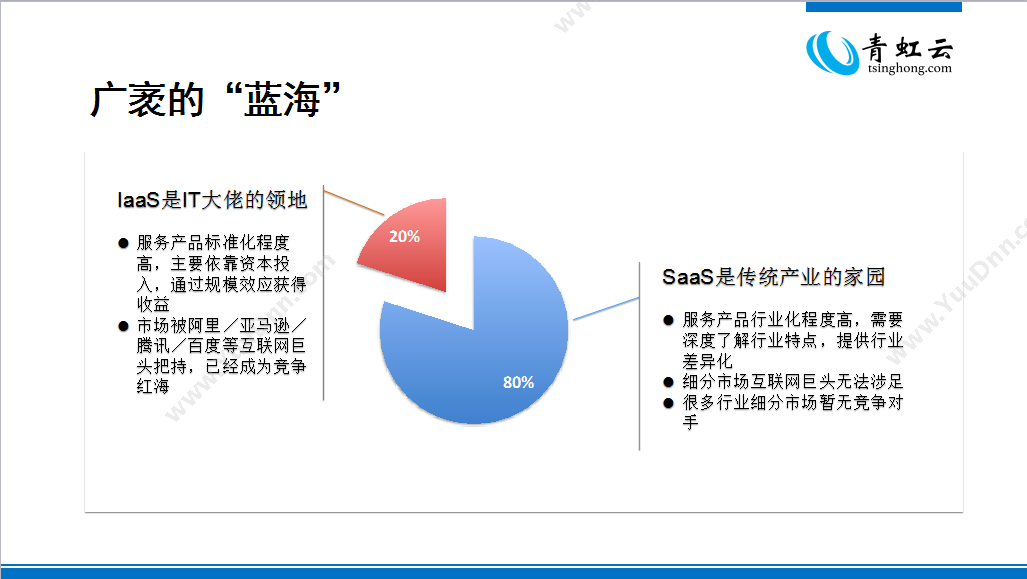 深圳青虹数据 青虹云crm-定制 CRM