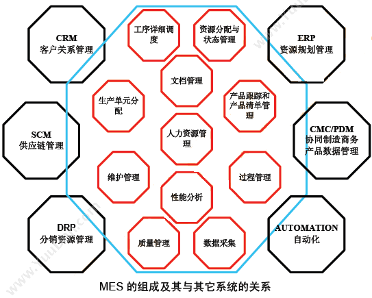 北京富达天翼 AMESA S5-富达MES系统 生产与运营