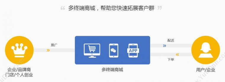 江苏千米网络 千米云商城B2C零售系统 电商平台