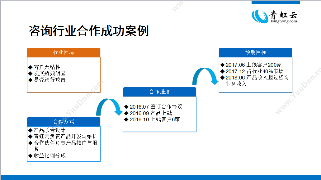 深圳青虹数据 青虹云crm-定制 CRM