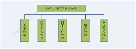 运城建联网络 供水公司合同档案电子化（用水户信息档案电子化） 合同管理