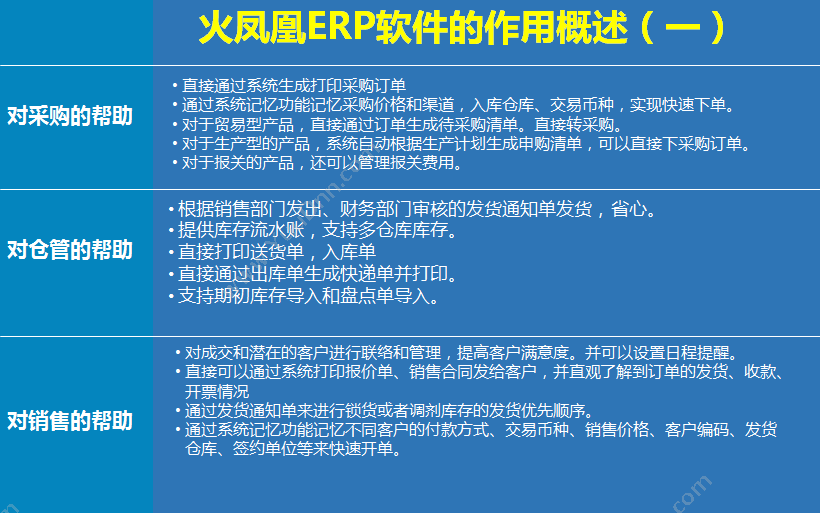 广州零点信息 零点短信验证码 会员管理