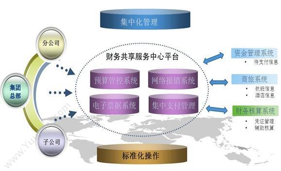 北京东华厚盾 厚盾预算管理平台 预算管理