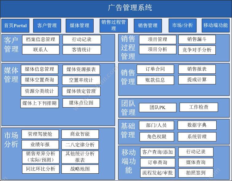 厦门慧客软件 友道广告管理系统 文化传媒