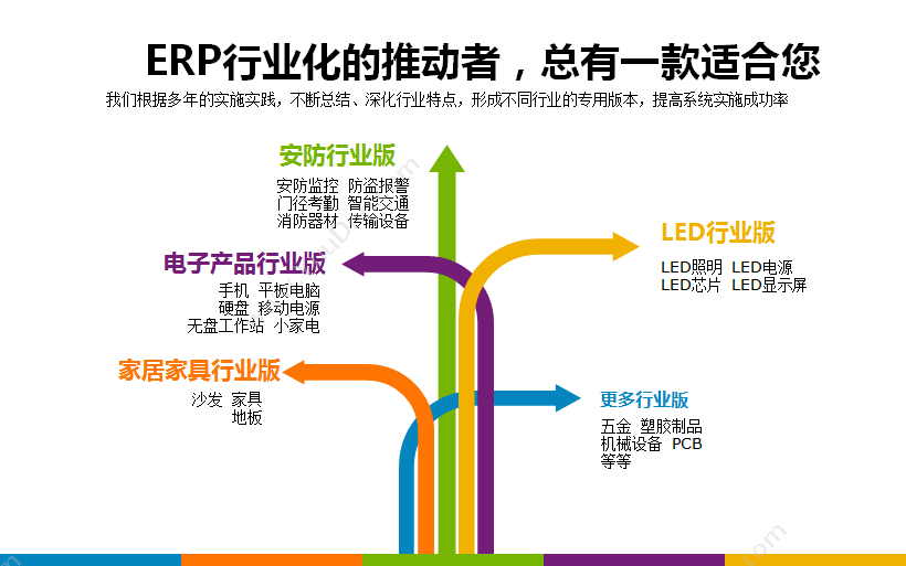 广州零点信息 零点短信验证码 会员管理