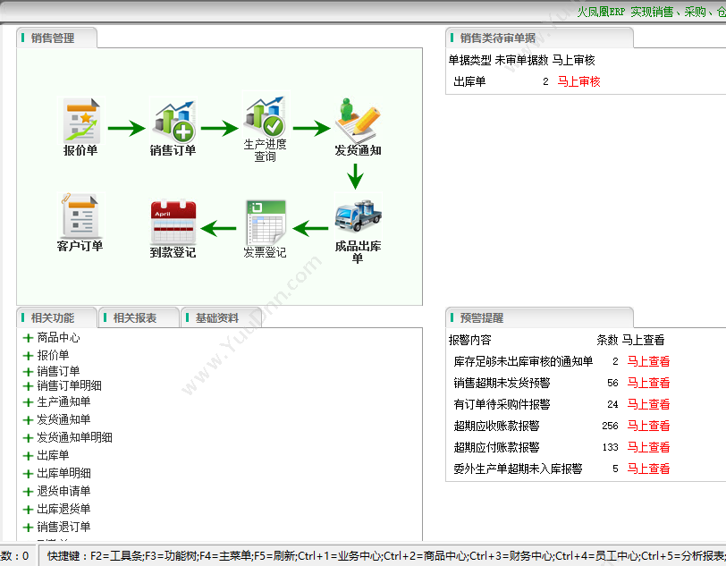 广州零点信息 零点短信验证码 会员管理