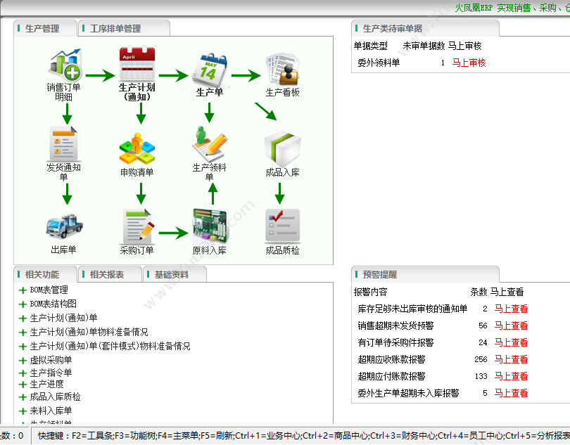 广州零点信息 零点短信验证码 会员管理