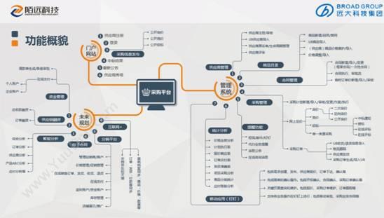 上海陌远网络 陌云采（用友，金蝶的好搭档） 电商平台