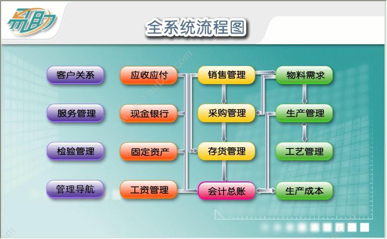 鼎捷软件 鼎捷软件-食品安全追溯系统专版 质量追溯